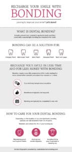 Dental bonding infographic