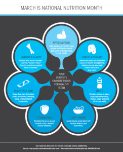 Infographic about March National Nutrition month - foods for healthy teeth