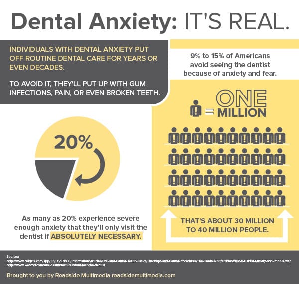 Redmond Sedation Dentist