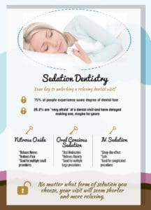 Infographic of sedation dentistry in Redmond