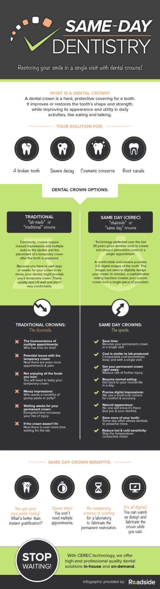 Infographic on same day dentistry