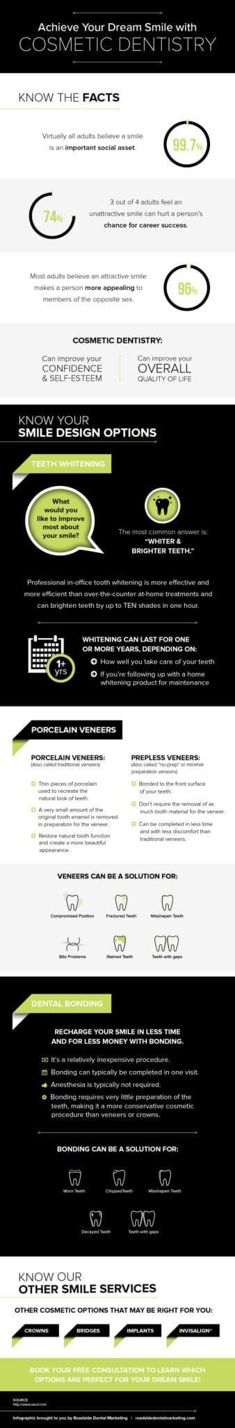 Smile Design Infographic: that covers dental bonding and porcelain veneer options.